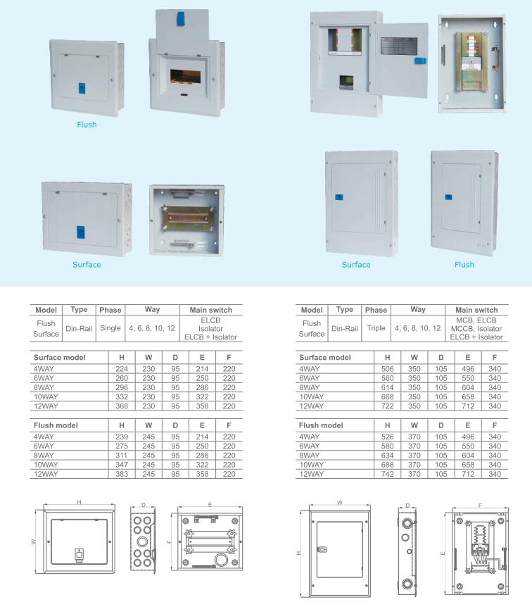 Qu'est-ce qu'une boîte de distribution électrique?